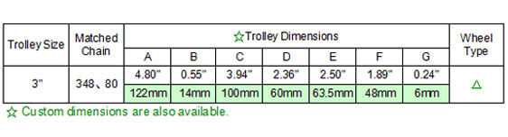 3 inch I-Beam Overhead Trollley