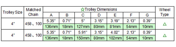 4 inch I-Beam Overhead Trollley