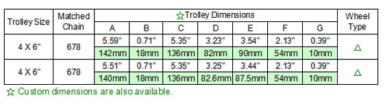 4 inch I-Beam Overhead Trollley