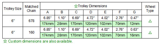 6 inch I-Beam Overhead Trollley
